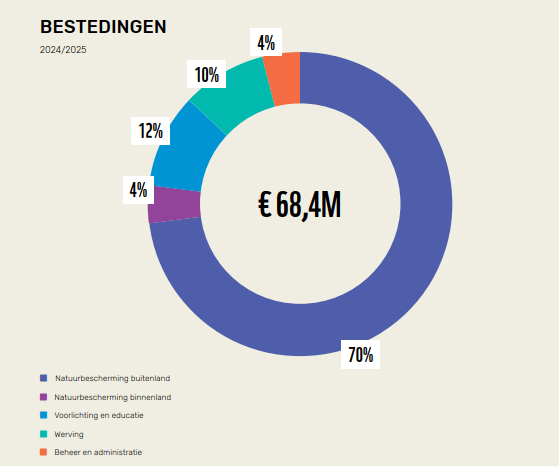 Diagram financien 2024-2025