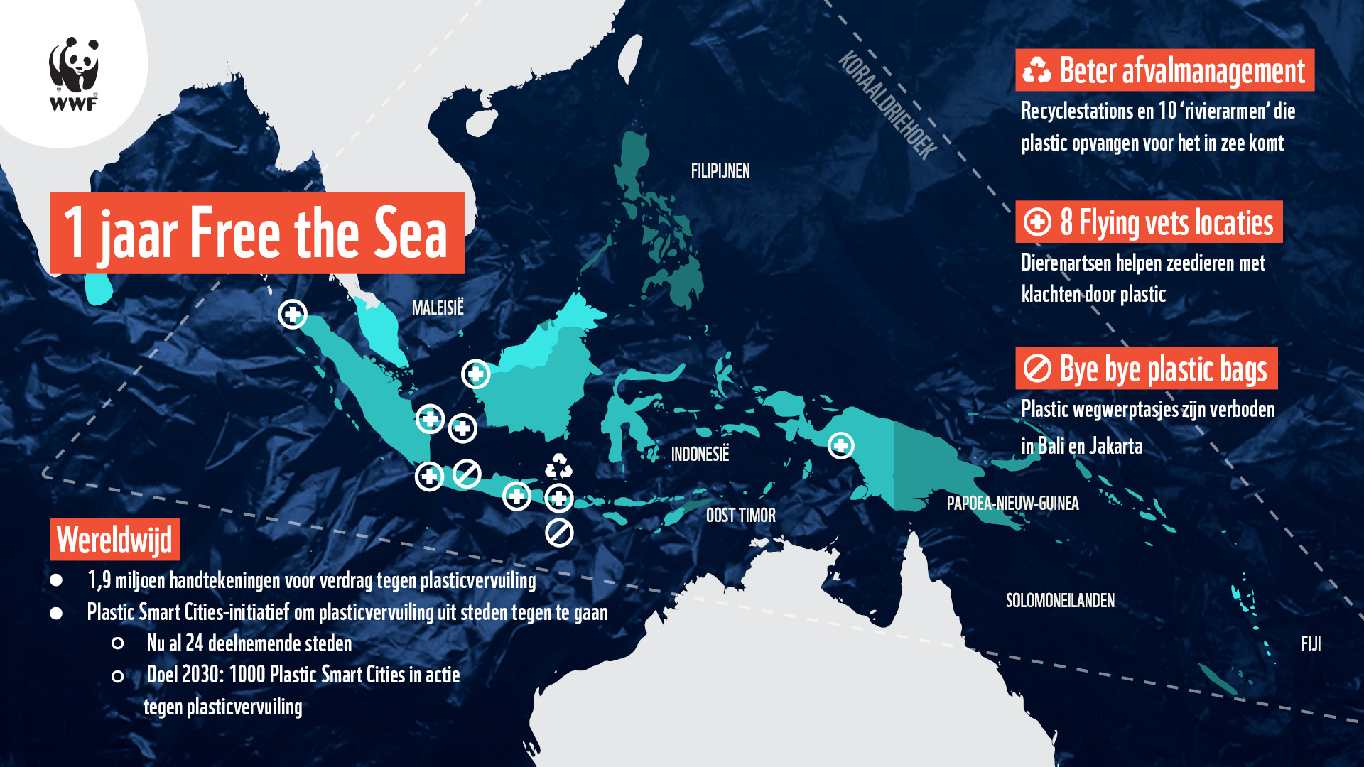 Overzicht resultaten Free the Sea