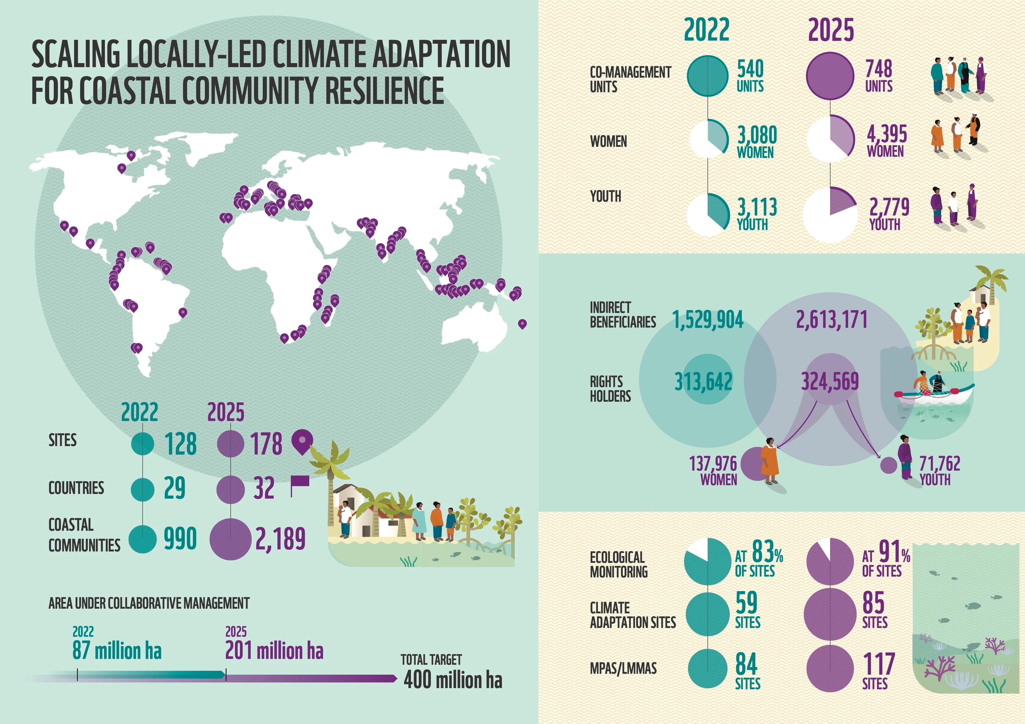 CCI 2025 Impact Infographic.jpg