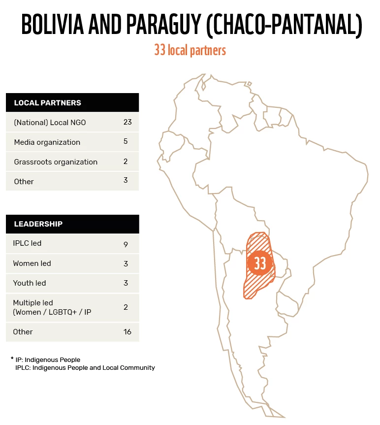 WWF_VCA_Map local partners_Bolivia_Paraguy.jpg