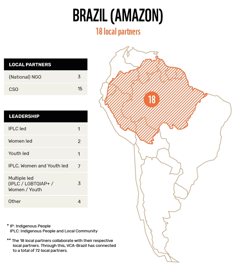 WWF_VCA_Map local partners_Brazil.jpg
