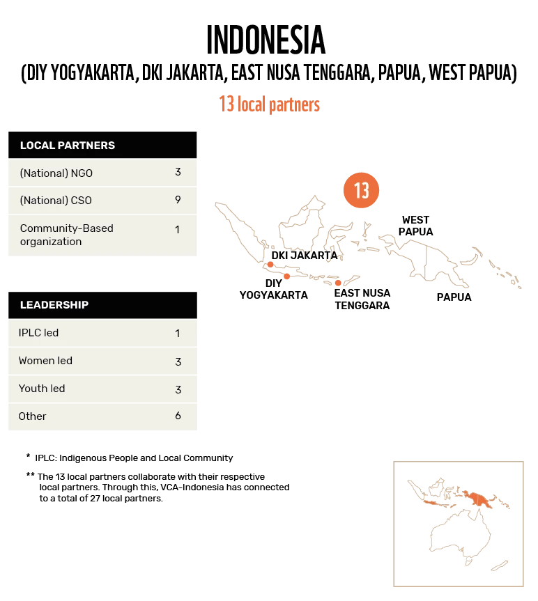 WWF_VCA Map local partners_Indonesia_DEF.png
