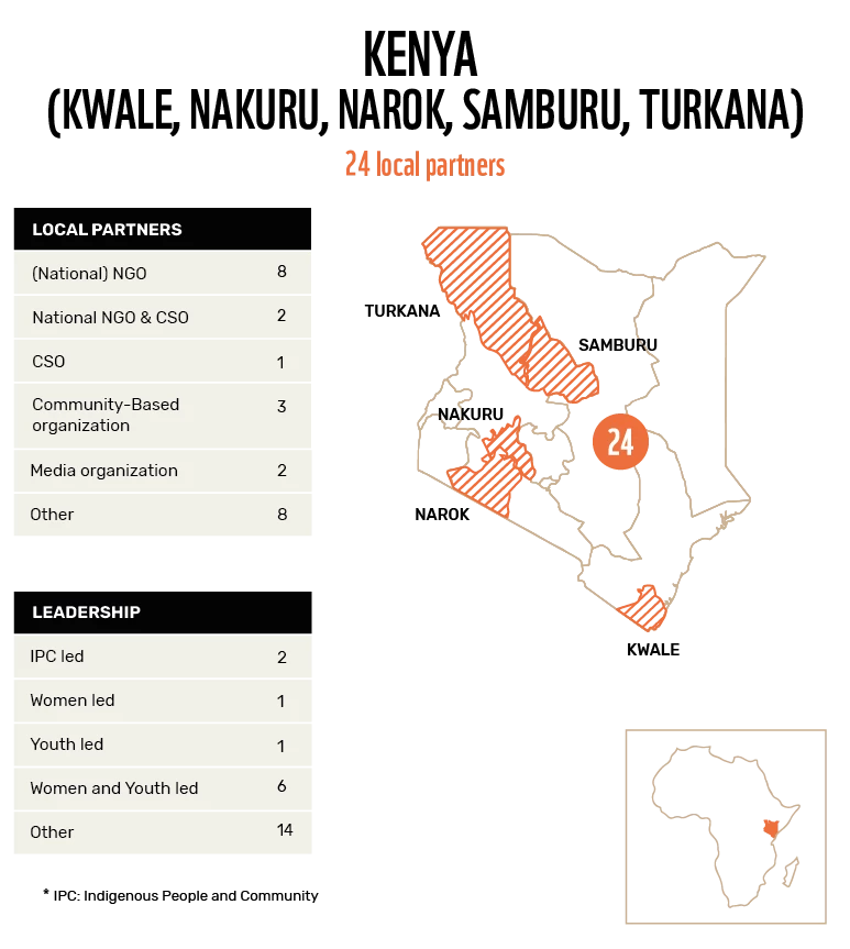 WWF_VCA Map local partners_Kenya_DEF.png