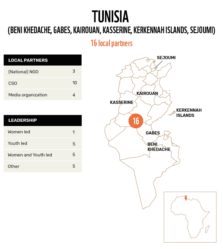 WWF_VCA Map local partners_Tunisia_DEF.png
