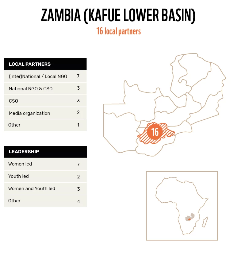 WWF_VCA_Map local partners_Zambia.jpg