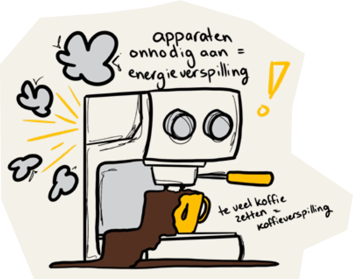 trendcheck koffie apparaten.jpg