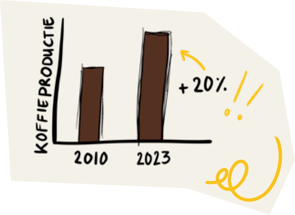 trendcheck koffie productie.jpg