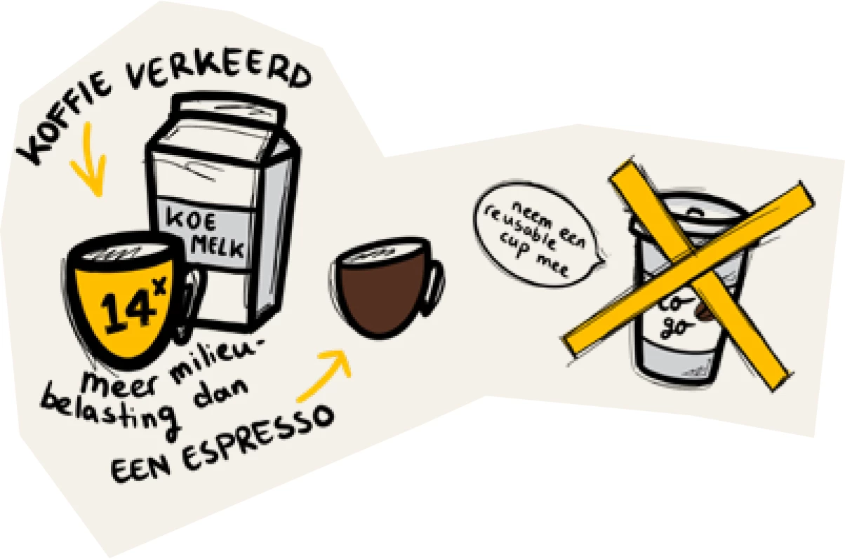 trendcheck koffie verkeerd.jpg